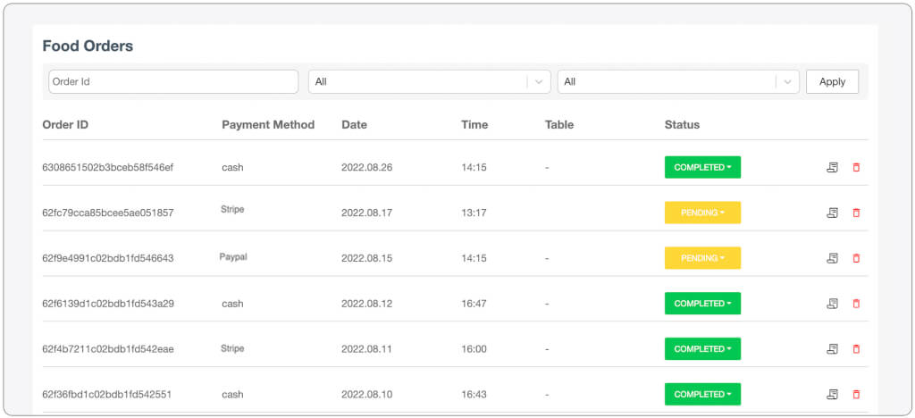 Menu tiger order dashboard