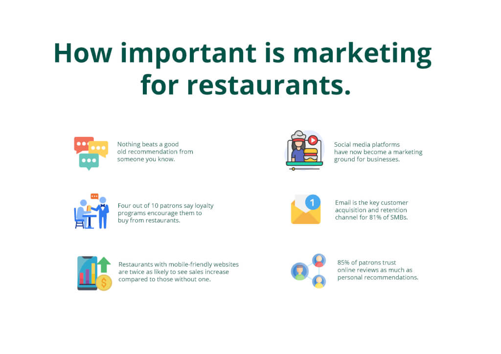 Importance of restaurant marketing
