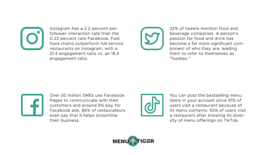 Social media statistics infographics