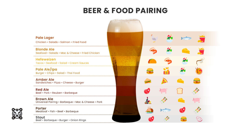 Beer and food pairing