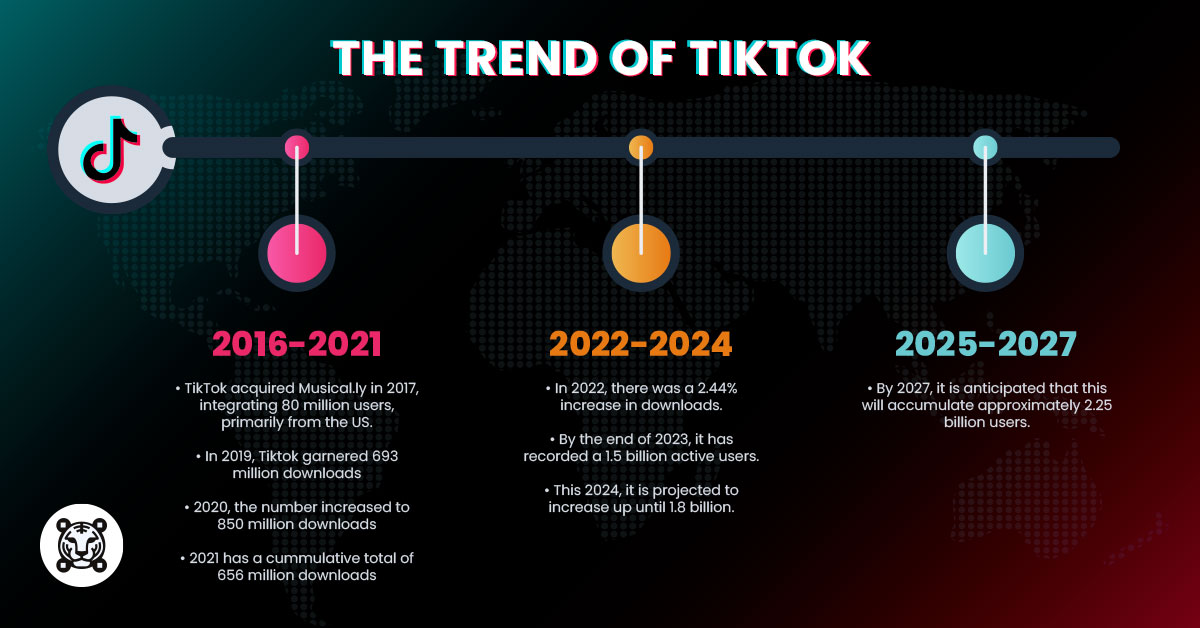 Inforgraphics for Tiktok 