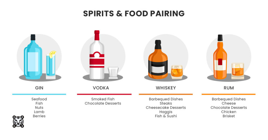 Spirits and food pairing