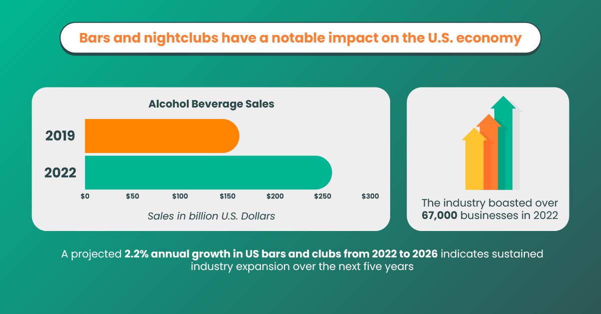 Bars and nightclubs statistics 