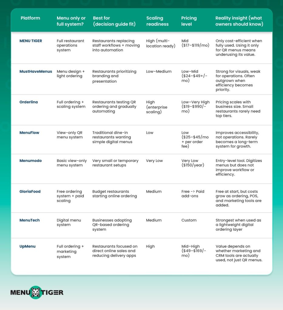 QR code menu comparison chart