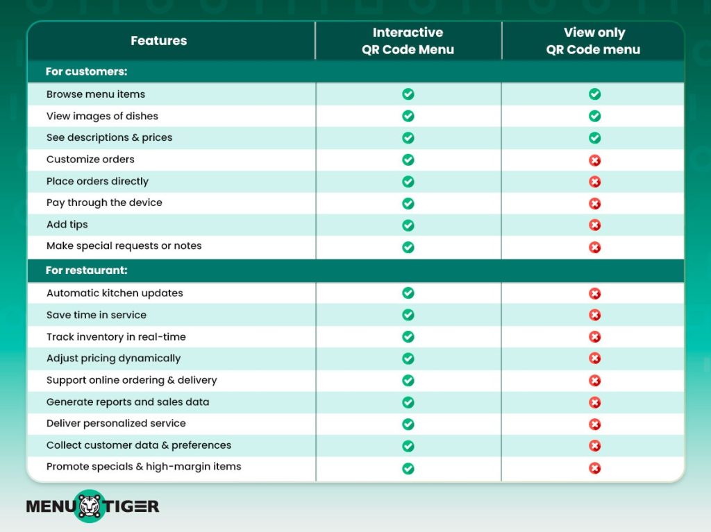 Interactive vs. view-only chart