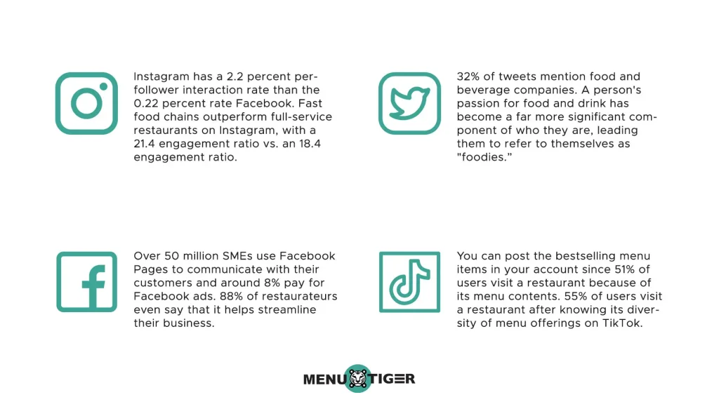 Social media statistics