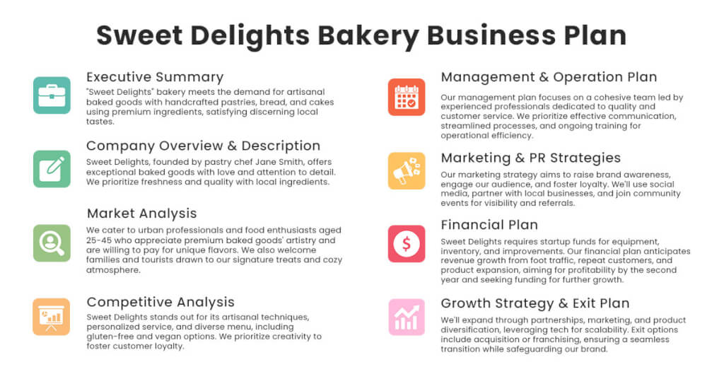 Sample of bakery business plan