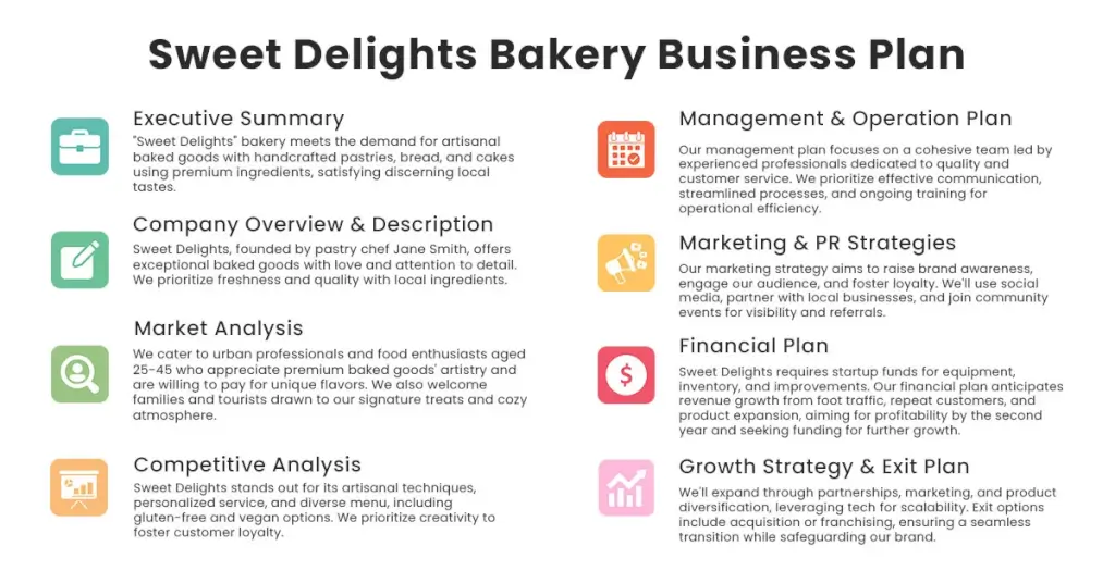 sweet delights bakery business plan template