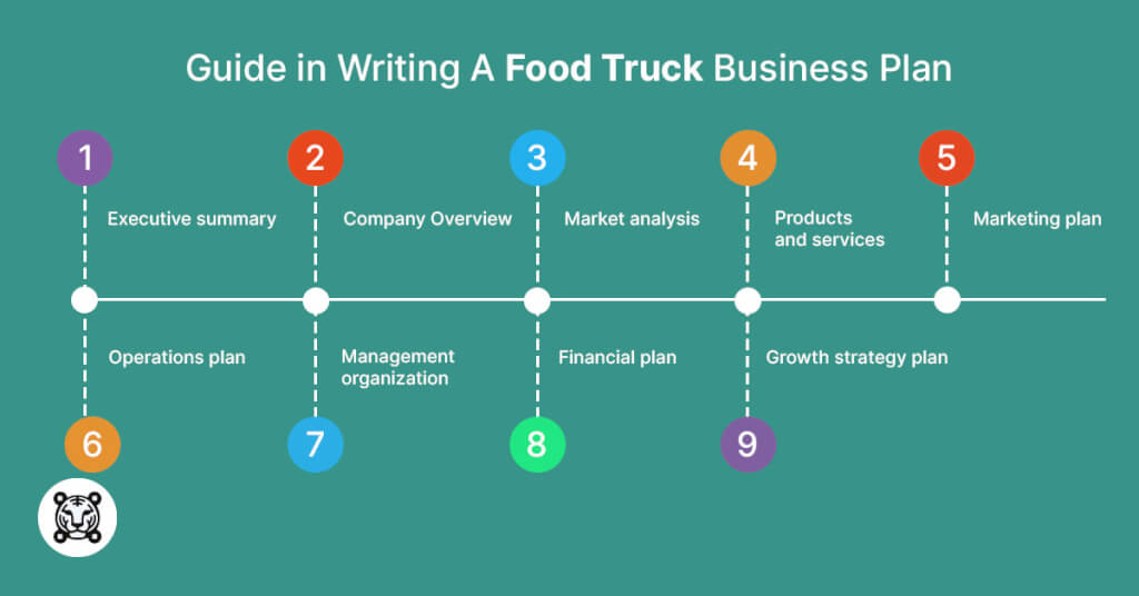 Food truck business plan 