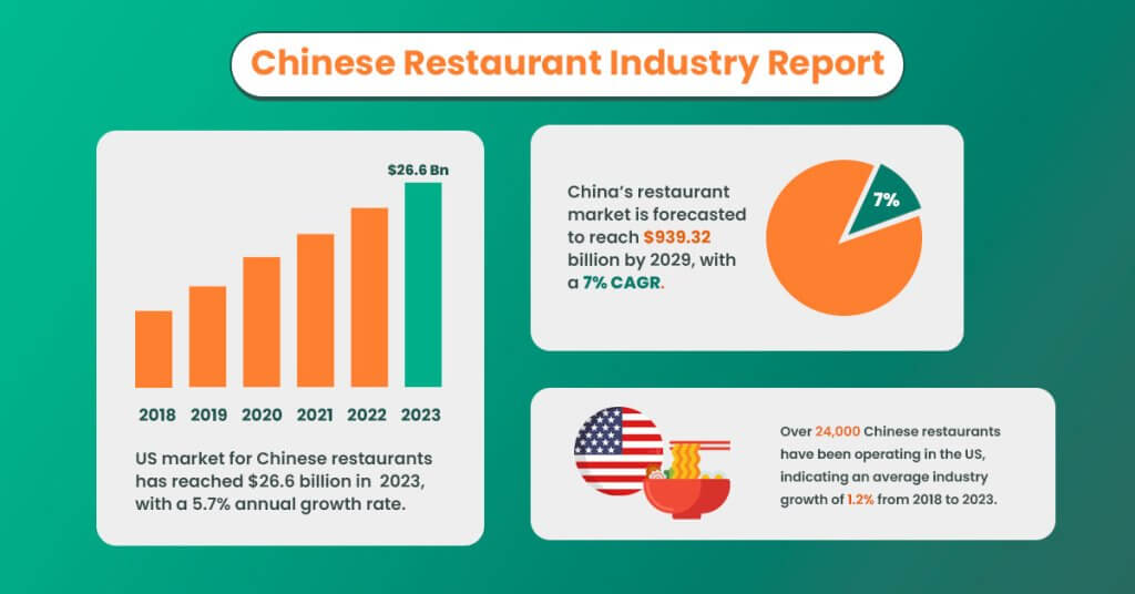 Chinese restaurant report