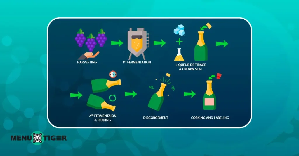 Wine making procedure