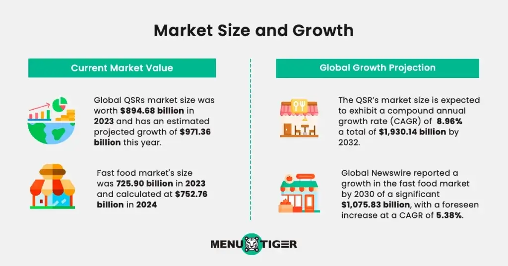 Franchise market growth