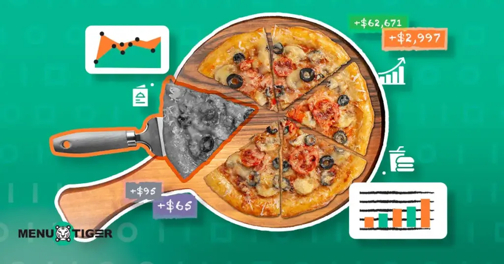 Pizza with graph and currency