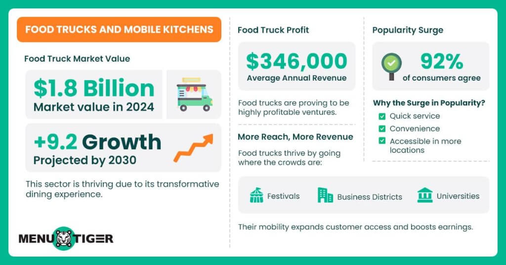 Mobile dining