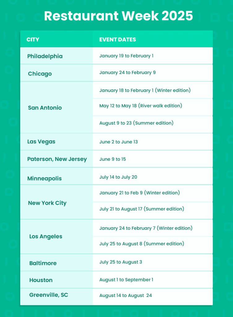 Restaurant week 2025 calendar