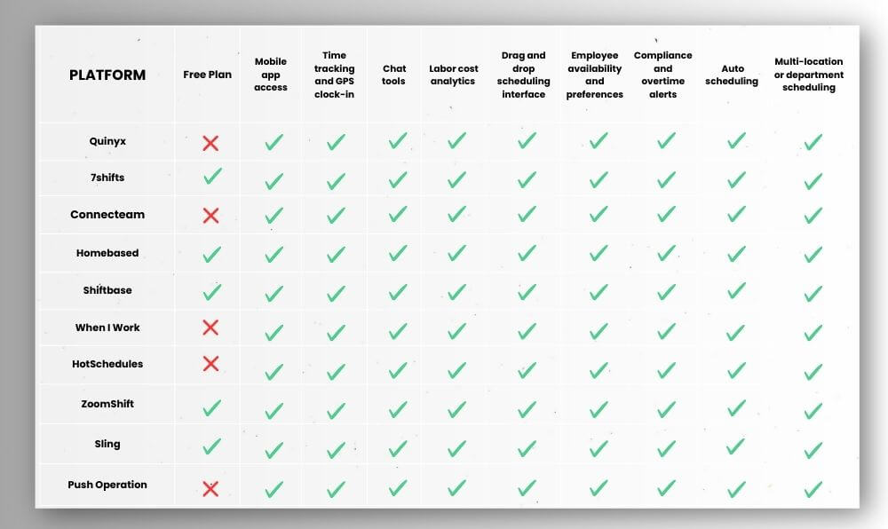 Employee scheduling comparison matrix