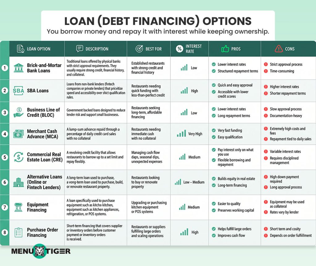 loan financing
